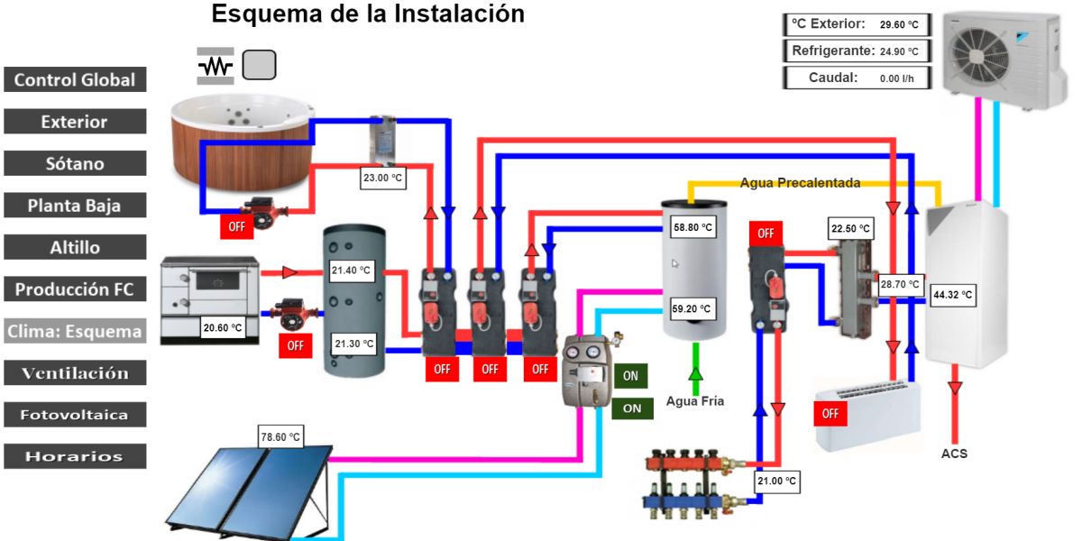 domótica bms casa pasiva moncalvillo