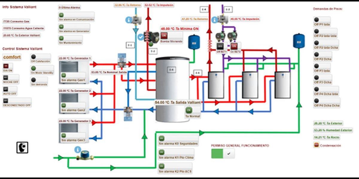 icm ingenieria alokabizi alokabide zero plus sala maquinas iturricho aerotermia acs y calefaccion vaillant