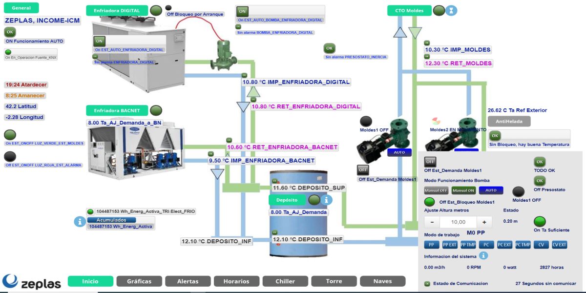 sala maquinas refrigeracion bms control knx income zeplas