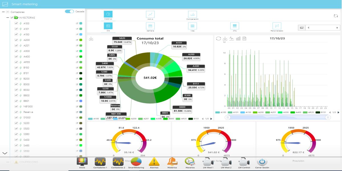 smart metering zeplas adquisicion masiva datos gestion energetica bms