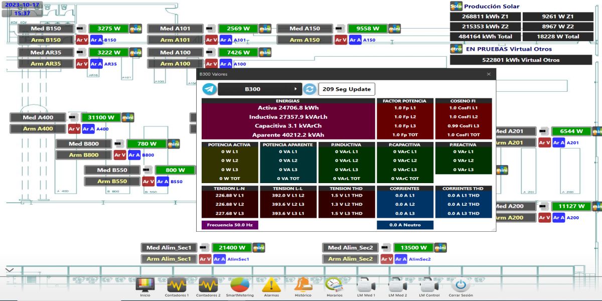 smart metering zeplas detalle analizadores y contadores energia electrica